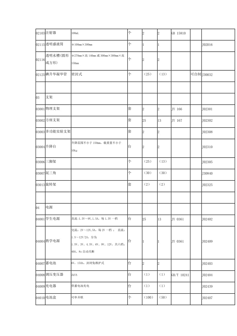 河南省初級(jí)中學(xué)理科教學(xué)儀器配備標(biāo)準(zhǔn)詳解