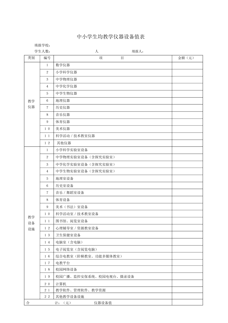中小學(xué)生均教學(xué)儀器設(shè)備值表填報(bào)指標(biāo)說明
